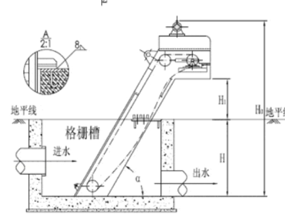 污水处理设备篇:“守门员”机械格栅机概述